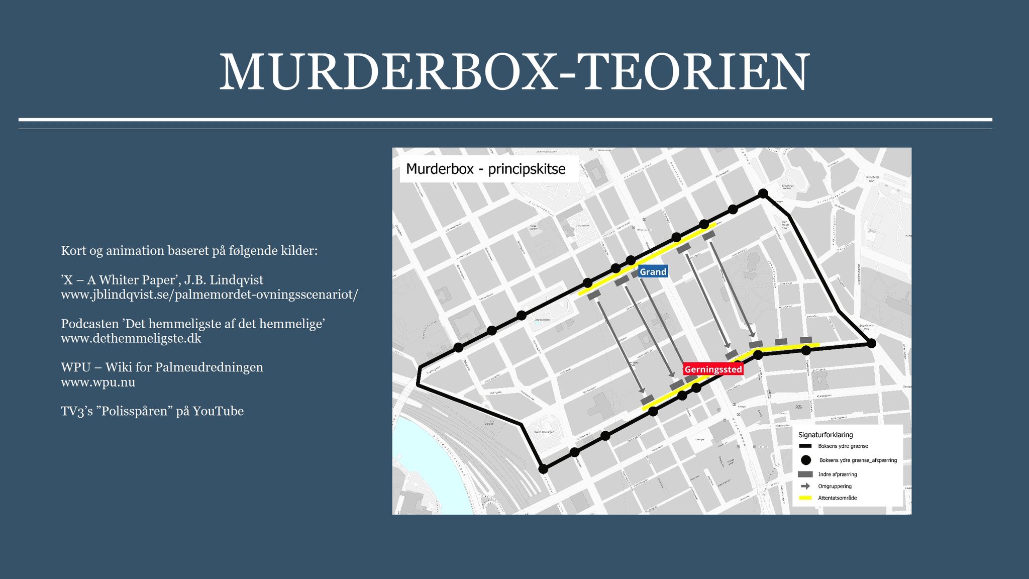 Murderbox-teorien